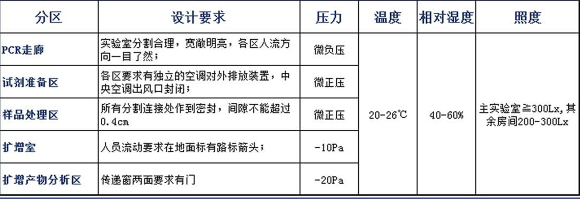 PCR球盟会官网入口