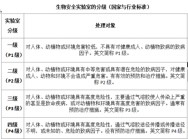 生物安全球盟会官网入口